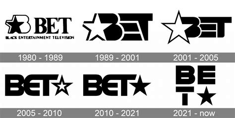 bet origin